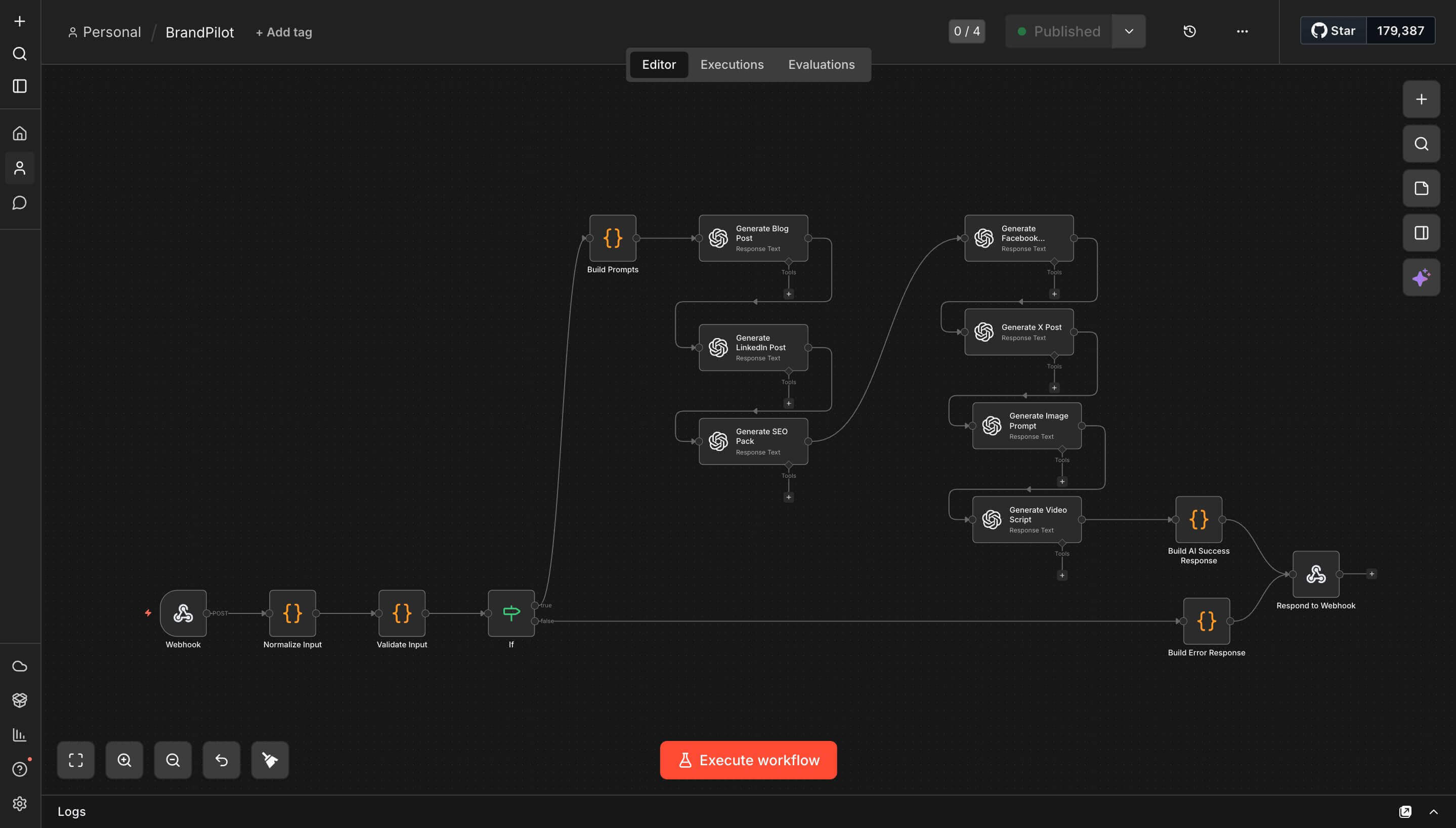 BrandPilot n8n orchestration workflow